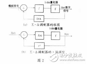 软件无线电