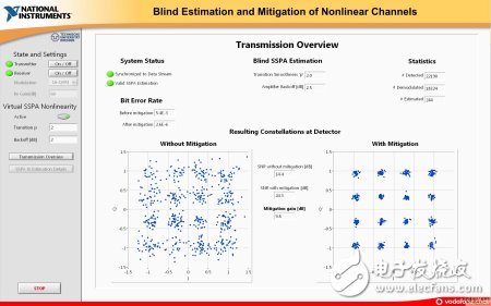 LabVIEW和NI USRP对开发信号处理和通信算法验证与分析