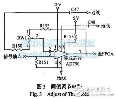 FPGA