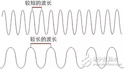 带你浏览宇宙中的电磁波