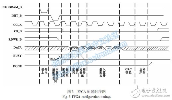 FPGA