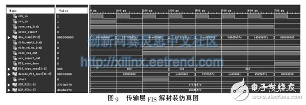 控制器