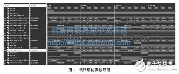 控制器