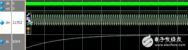 FPGA