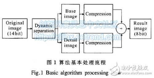 FPGA