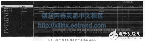 FPGA