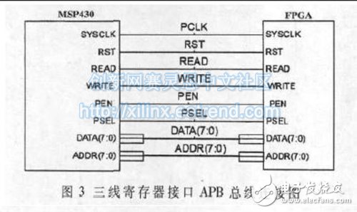 FPGA