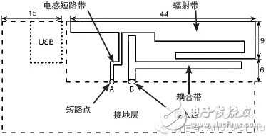 智能手机