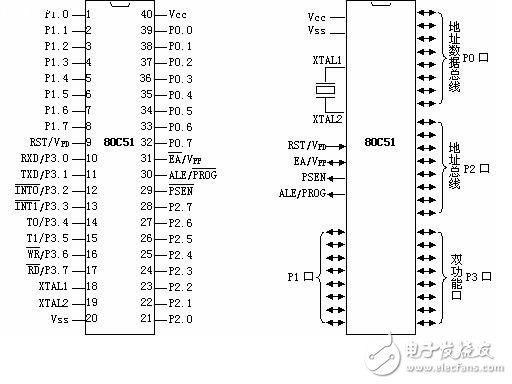 2课:单片机引脚介绍