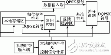 FPGA