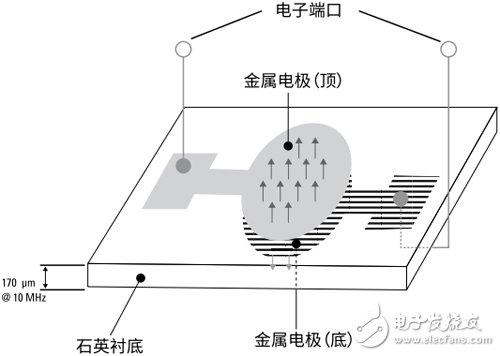 你知道吗，顶尖滤波器背后的原理竟这么简单！