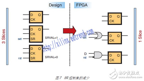 图 7 SR 控制集的减少