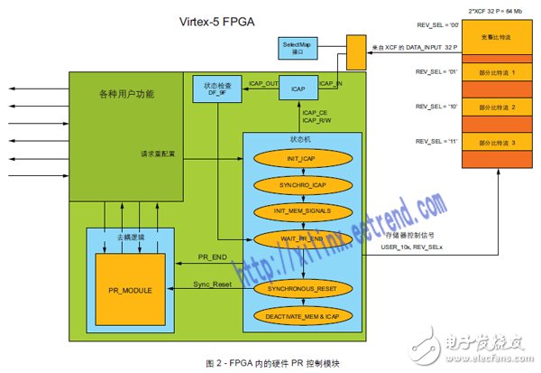 FPGA