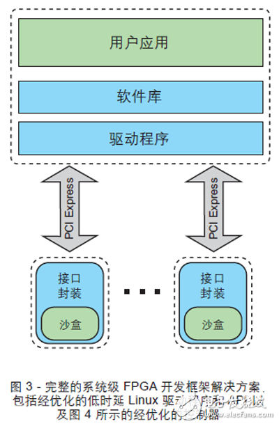 C语言