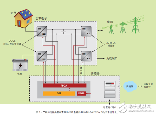 FPGA