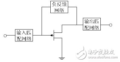 负反馈式放大器