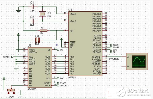 ADC0808