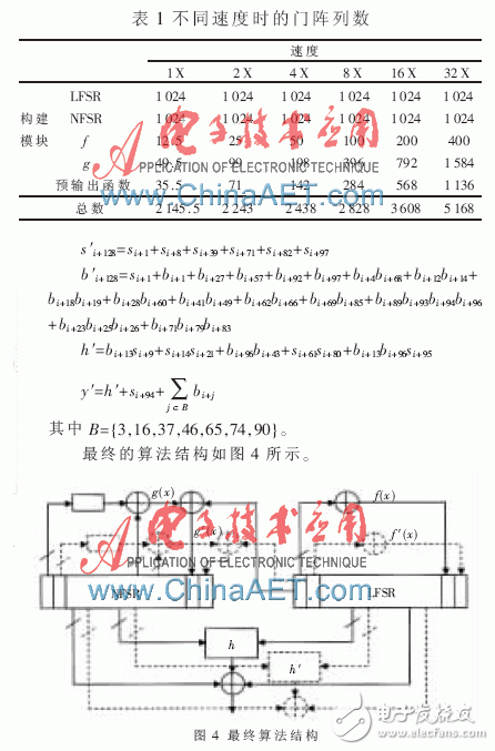 基于Grain-128a算法与相互认证技术的安全RFID系统设计