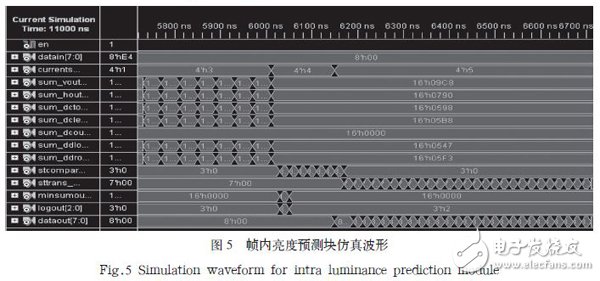 基于FPGA的帧内预测编码器硬件架构设计详解