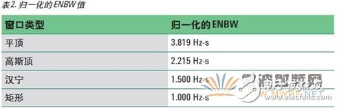 矢量信号分析仪原理