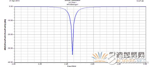 基于ANSYS HFSS 软件的WiFi天线设计与优化