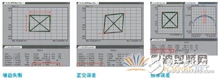 光调制分析仪原理