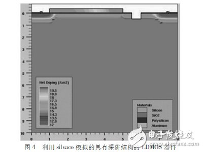 一种适用于RFIC的抗击穿LDMOS设计