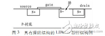 一种适用于RFIC的抗击穿LDMOS设计