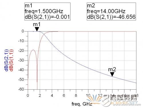 基于ADS软件的卫星动中通微带双工器的设计