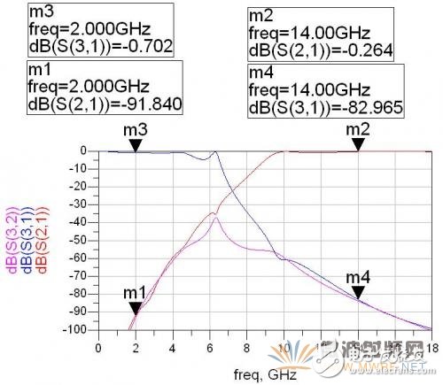 基于ADS软件的卫星动中通微带双工器的设计