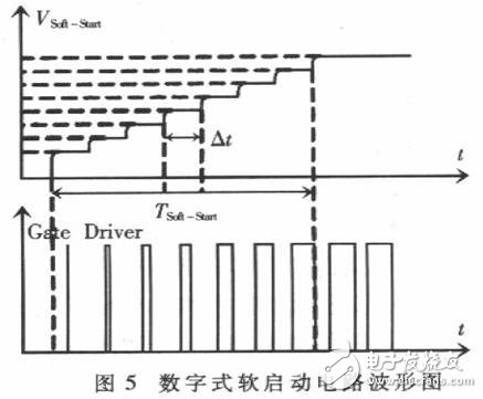 以FPGA为基础的通用IC控制器硬件模拟开发平台设计