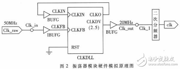 以FPGA为基础的通用IC控制器硬件模拟开发平台设计