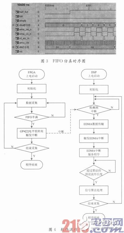 FPGA