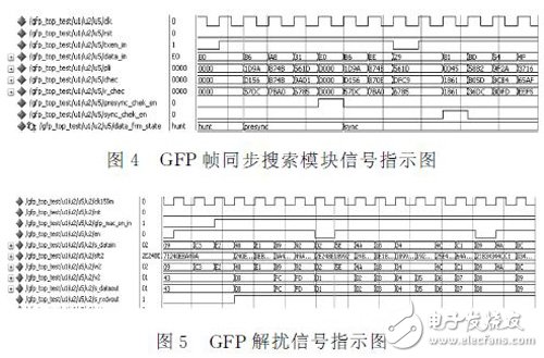 FPGA