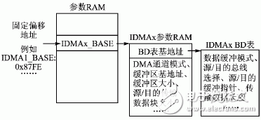 FPGA