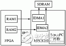 FPGA