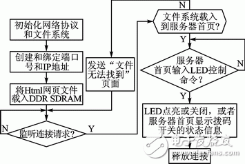 嵌入式