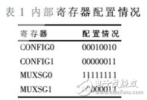 基于FPGA的高阶FIR滤波器强抗干扰数据采集系统