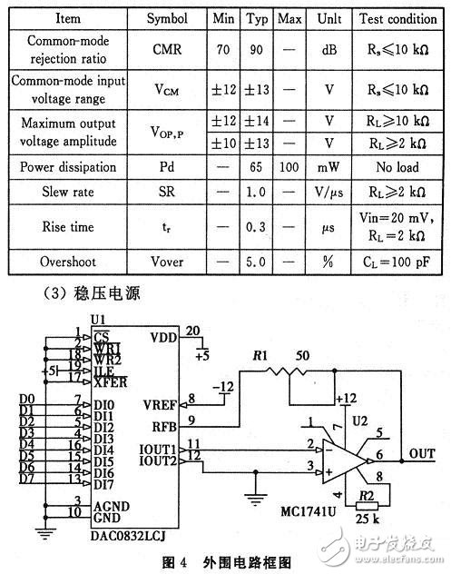 以FPGA为基础的示波器图文显示系统软硬件设计思路与方案