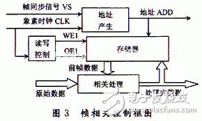 计数器