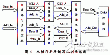 计数器