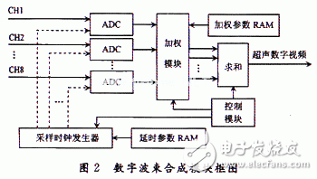 计数器