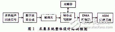 计数器