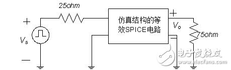 微带线仿真分析