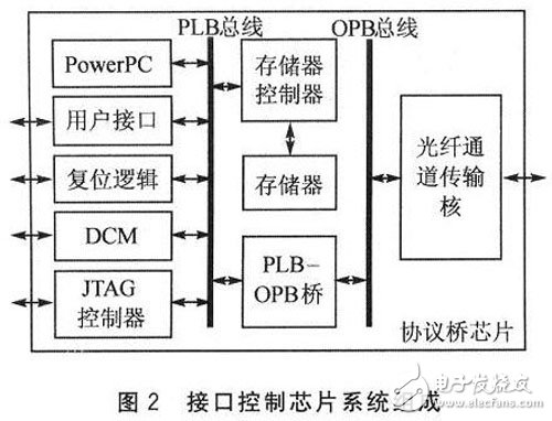 FPGA