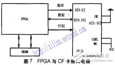 模数转换器