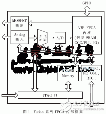 一种Fusion模数混合FPGA芯片的心电仪片上系统实现