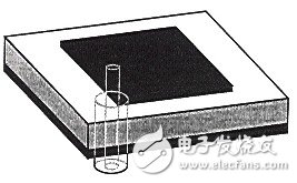 利用ADS Momentum设计微带天线(Patch Antenna)