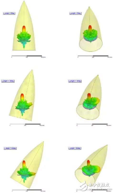天线罩在不同倾斜角度的三维方向图