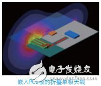 SEMCAD电磁兼容与生物电磁分析软件